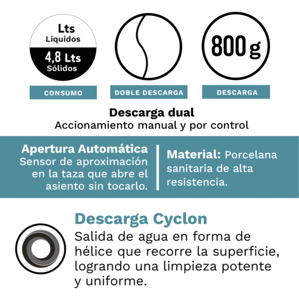 Sanitario Inteligente Evolution Blanco Descarga 800 Gramos
