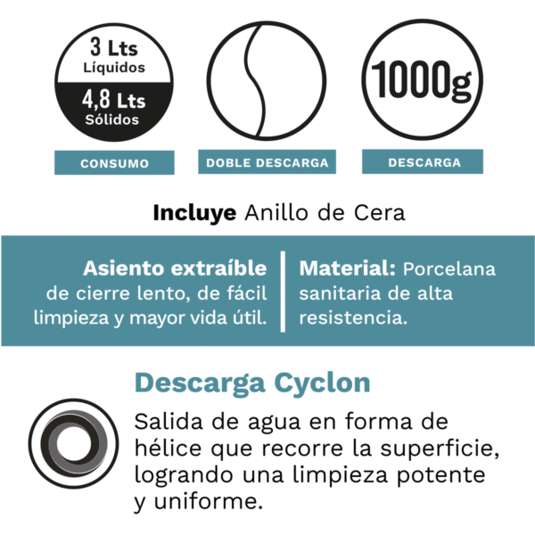 172287-1200-1200 Sanitario One-piece Singolare Blanco Descarga 1000 Gramos Con Anillo De Cera Conexión 1/2